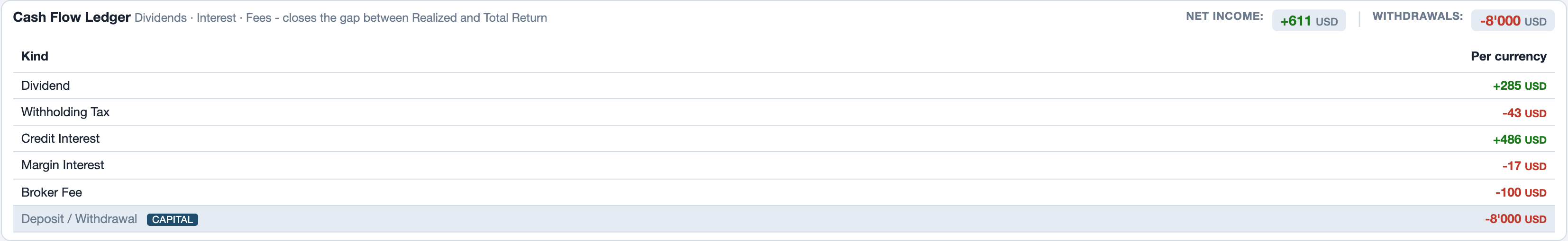 Cash Flow Ledger with net income, withdrawals and one row per kind