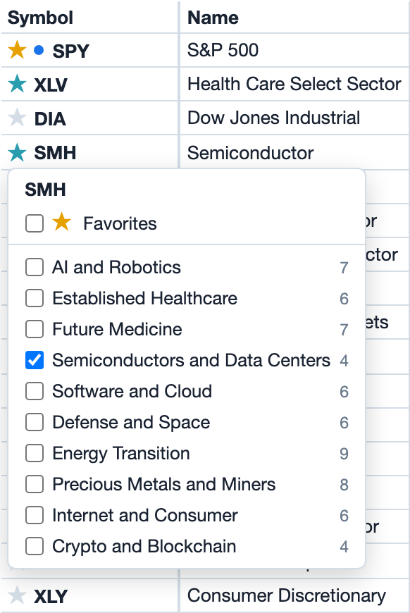 Star menu of SMH: no favorite but in the list Semiconductors and Data Centers, so its star is blue-green