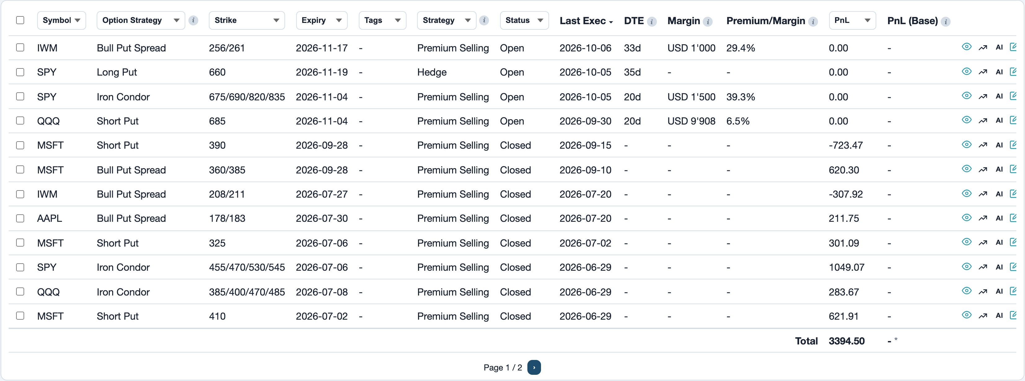 Options journal with option strategy, strike, expiry and DTE