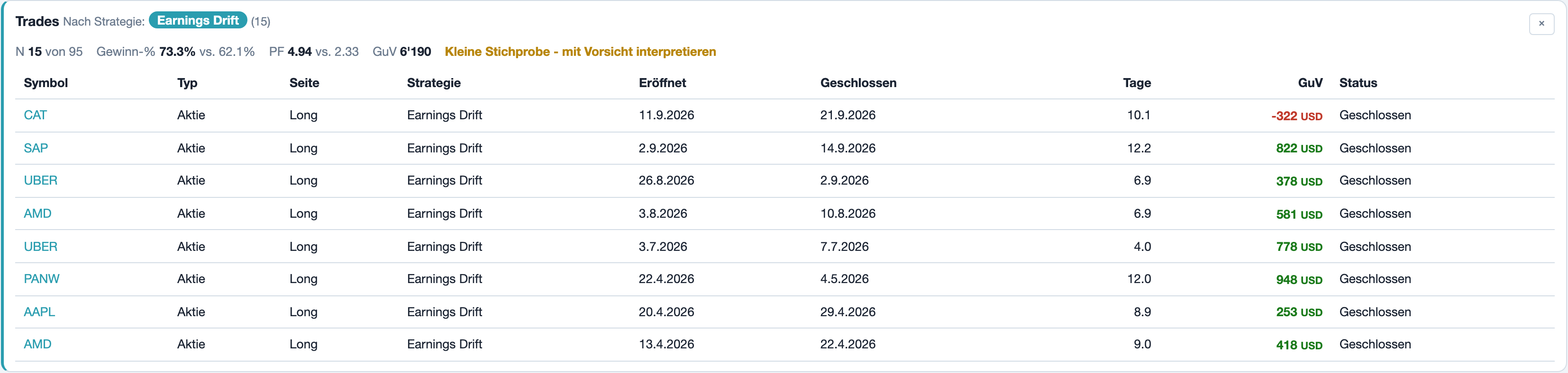 Panel Trades nach einem Klick auf eine Strategie