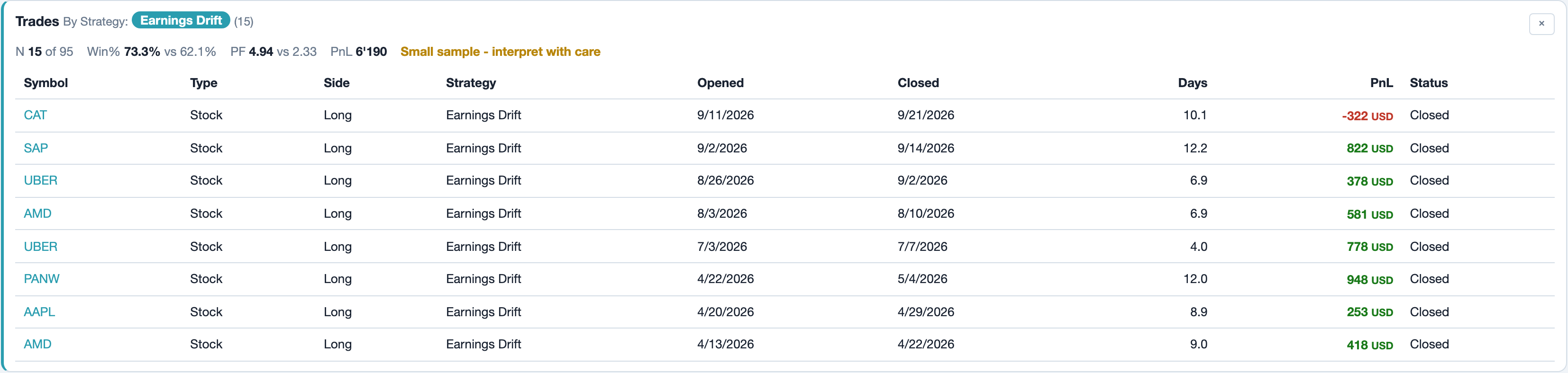 Trades panel after a click on a strategy