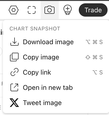 TradingView: the camera icon opens the Chart snapshot menu with Copy link