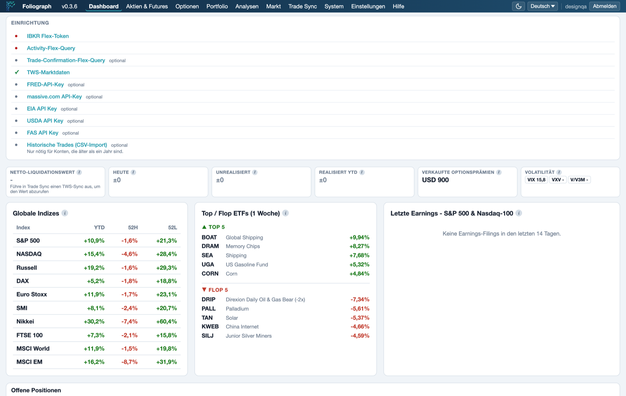 Foliograph Dashboard mit Einrichtungs-Checkliste und Marktübersicht
